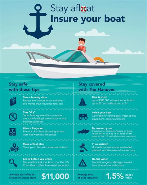 Boat And Water Safety Top O Michigan Insurance Solutions