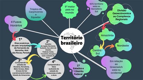 Mapas Mentais sobre TERRITÓRIO BRASILEIRO Study Maps