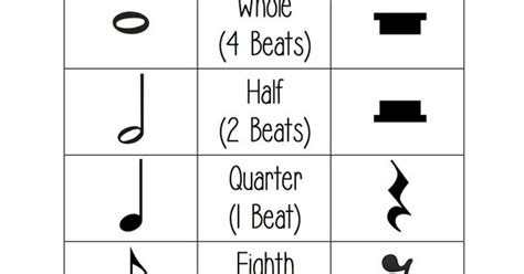 It is the design of the note that tells you its duration, in the same way as the position on the staff tells you the pitch. Free Note and Rest Duration Chart! http://www.teacherspayteachers.com/Product/Free-Note-and-Rest ...