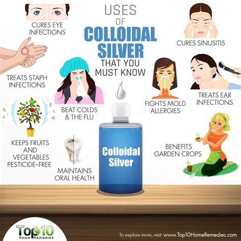 Colloidal Silver Quackery Or Cure On Prepare4tomorrow