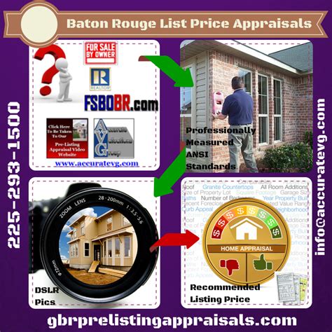 Baton Rouge Pre Listing Home Appraisals Home Appraisal Recommended