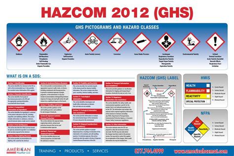 Usa Hazcom Mini Poster 85x11 Workplace Hazardous Safety Products