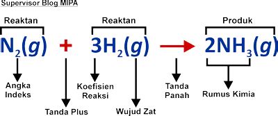 Persamaan Reaksi Definisi Bagian Cara Penulisan Contoh Soal Dan Pembahasan Blog Kimia