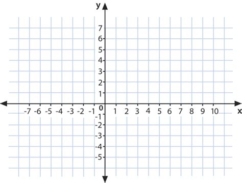 Ordered Pairs In Four Quadrants Read Algebra Ck Foundation