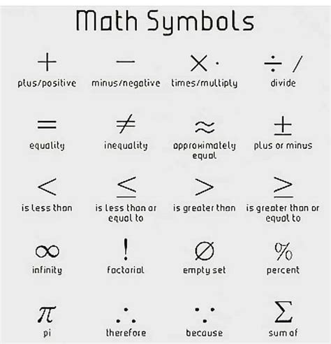 Common Symbols In Math