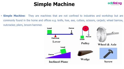Simple Machines 1 Basic Science Jss2 2nd Term Youtube