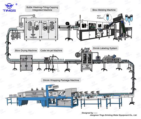 The Process Of The Bottle Mineral Water Production Line Tings