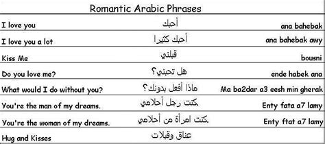 Romantic Arabic Phrases The Importance Of Languages Arabic Phrases Learn Arabic Language