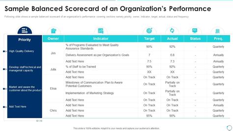 Sample Balanced Scorecard Of An Collection Of Quality Control Templates
