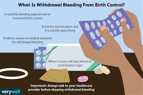 Withdrawal Bleeding From Birth Control