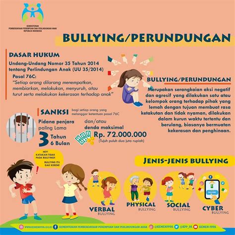 Bullying Seberapa Bahaya Dan Apa Yang Harus Kita Lakukan Gaekon