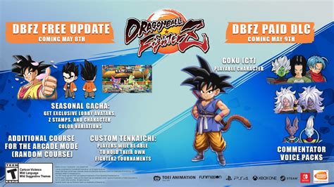 A page for describing characters: News | "Dragon Ball FighterZ" Patch 1.17 Notes & Upcoming ...
