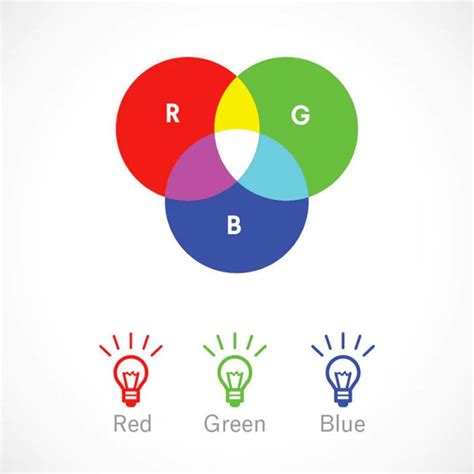 Explicación De Los Colores Rgb Cmyk Y Pantone Color Theory Color