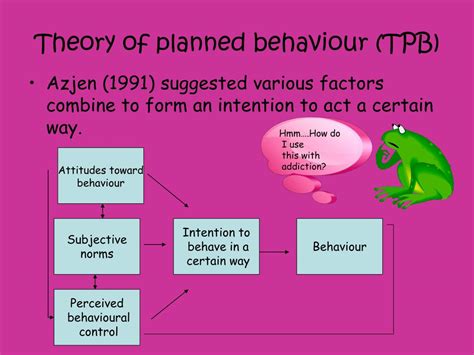 Ppt Theory Of Reasoned Action Tra Theory Of Planned Behaviour Tpb