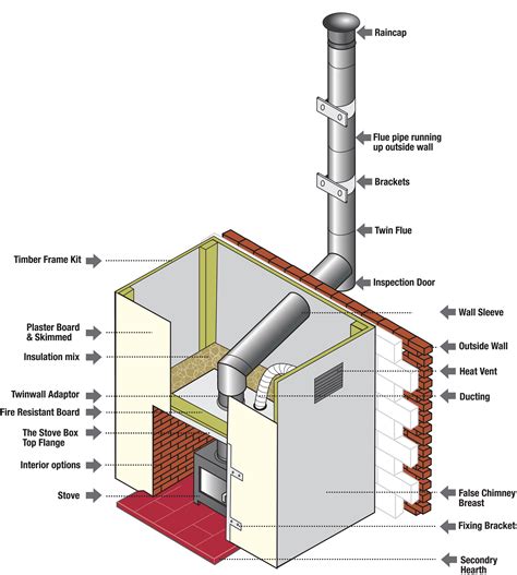 Building A Chimney Stack Uk Jacinna Mon