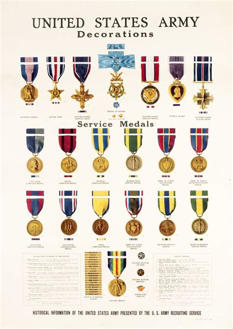 United States Army Decorations Artist Unknown 1941 198 X 28