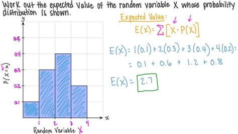Lesson Expected Values Of Discrete Random Variables Nagwa