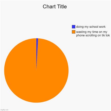 Chart Meme Imgflip