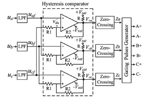 Block Diagram Of A Sensorless Controller Using The Hysteresis