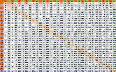 Multiplication Table Up To 40 Times Table Chart 50x50 25x25