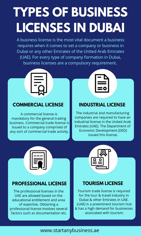 Different Types Of Licenses For A Business Lasopamonitor