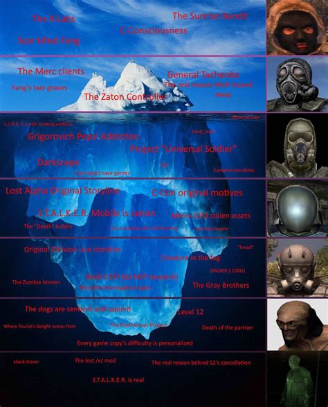 Yet Another Iceberg Conspiracy Chart This Time For The Stalker