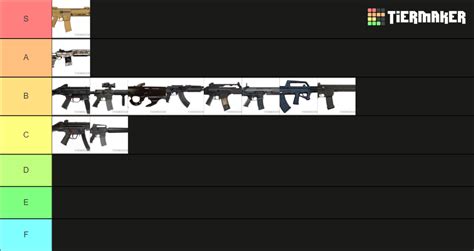 Mw3 Primary Weapons Ranked Tier List Community Rankings Tiermaker