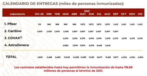 ¿cuáles son las reacciones normales? Así irán llegando las vacunas Covid-19 a México; en junio ...