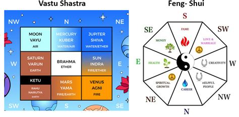 Vastu Shastra Feng Shui Differences And Similarities