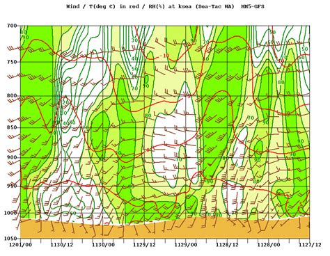 Cliff Mass Weather Blog Fronts Are Stronger Aloft Than At The Surface