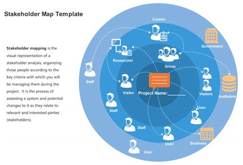 Best Stakeholder Maps Images Stakeholder Mapping Service Design My