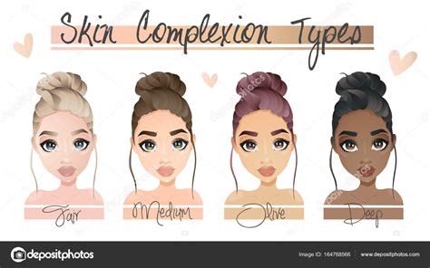 Complexion types | Four different skin complexion types 