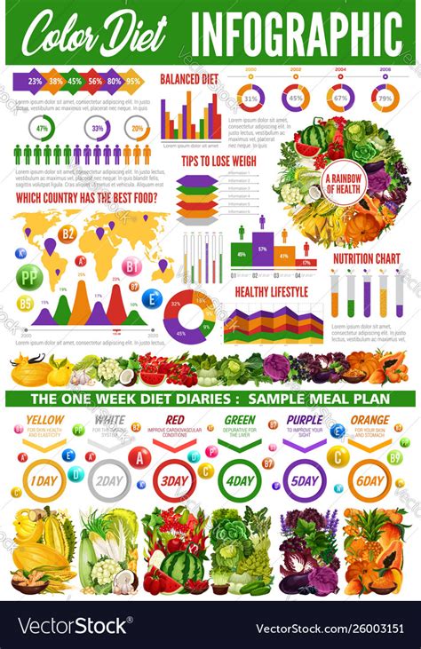 Color Diet Infographic With Vegetables And Fruits Vector Image