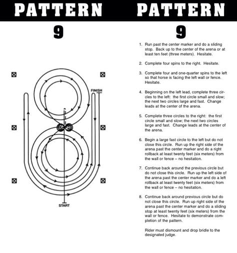 Reining Pattern 9 Pattern Reining Horse Care