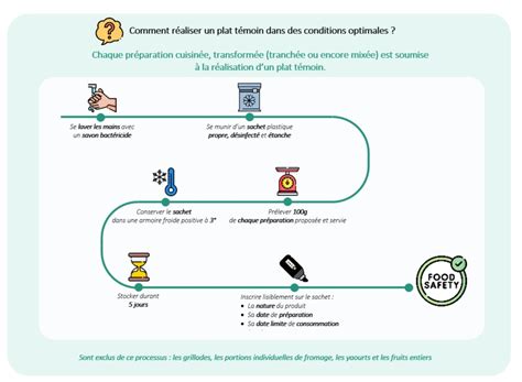 La Restauration Collective Le Plan De Maitrise Sanitaire Pms Cdg