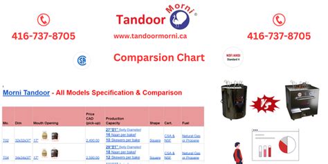 Comparison Chart Tandoor Morni
