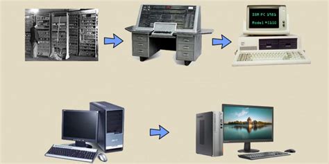 Sejarah Perkembangan Komputer Dari Generasi Ke Generasi By Rendi Hadi