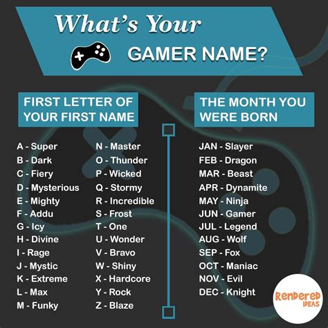 Whats Your Gamer Name