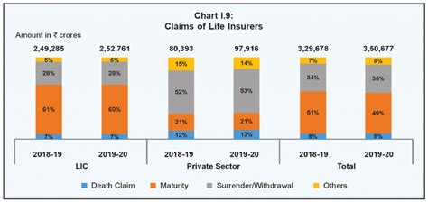 Now, take a look at all the leading car insurance companies in terms of claim settlement ratio and network of cashless garage in reliance general insurance company is the first ever insurance company in india to receive. Death Claim Settlement Ratio 2019-20 |Best Life Insurance Company (India) 2021 - Insurance Funda ...