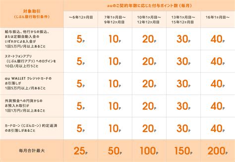 インディゴになりたい。 広告ありがとうございます。 くっせー じゃあランキングに載せるな なんで全部カツドンなんだよ wwwwwwwwwwwwwww かわいいw wwwwwwwww wwww 出川 これが一番怖い おるやん 浮遊霊と化したカツドン カツ. じぶん銀行の定額自動入金サービス＋資金循環で、WALLET ...