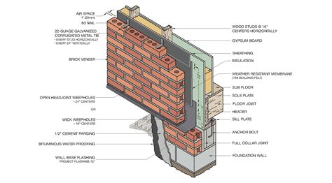 Gallery Of 16 Brick Cladding Constructive Details 1