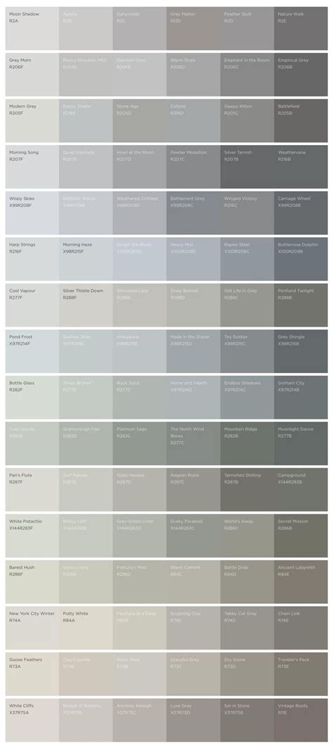 How To Pick The Perfect Shades Of Grey Paint Natalie Gisborne