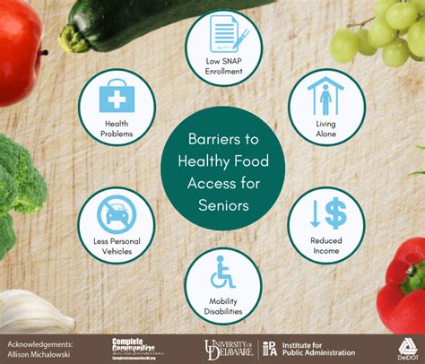 Access To Healthy Food Infographic Gallery Planning For Complete