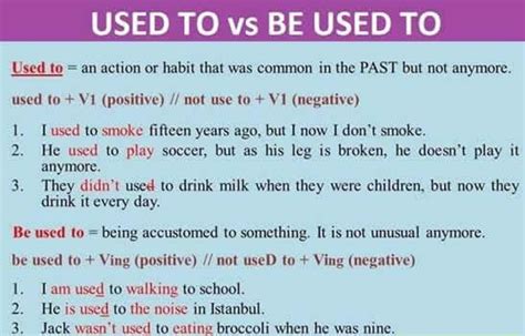 Uses Of Used To And Be Used To English Learn Site