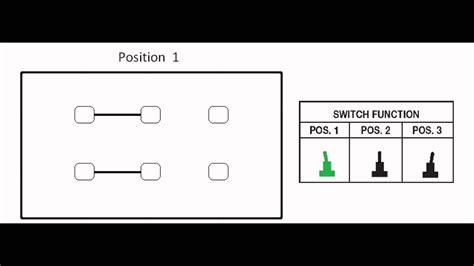 A novice s overview of circuit diagrams. 3 Position toggle switch configuration. 2P3T, DP3T - YouTube