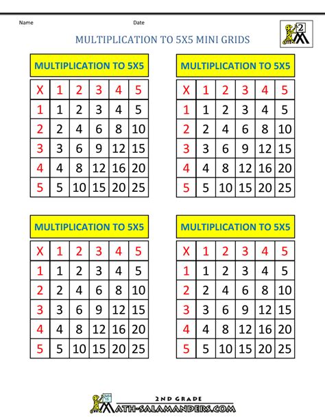 1 12 Times Tables Chart Multiplication Table Printable Pin By