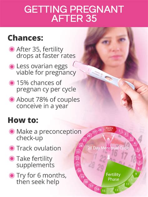 Pregnancy After 35 Shecares