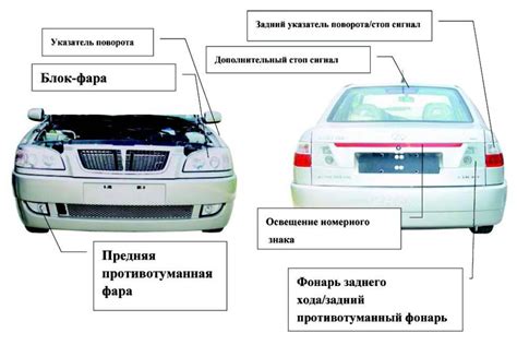 Автомобильная светотехника — Википедия
