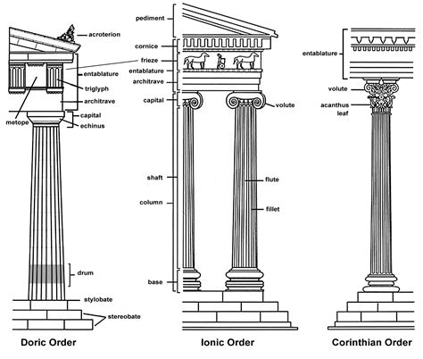 Greek Columns Doric Ionic Corinthian Mystery Of History Volume 1