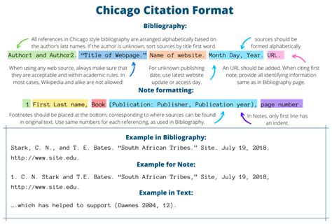 Free Chicago Citation Generator for Easy Citing - Edubirdie